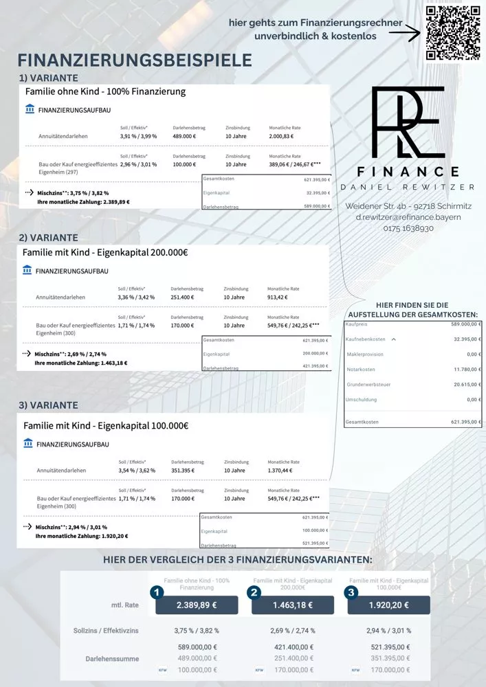 Immobilienangebot - Aufhausen / Petzkofen - Alle - Neubau in Petzkofen: Exklusive KfW 55 Doppelhaushälften mit hochwertiger Ausstattung